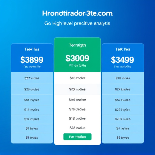 gohighlevel predictive analytics pricing