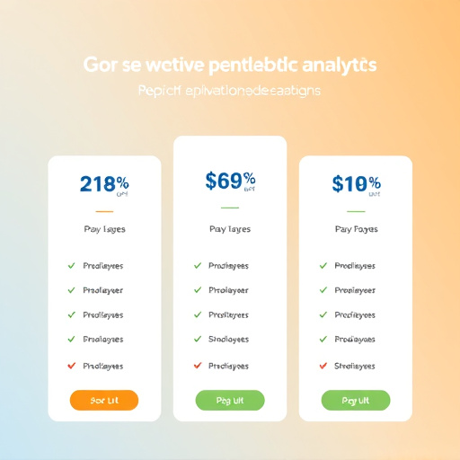 gohighlevel predictive analytics pricing
