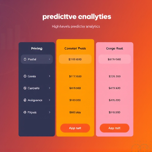 gohighlevel predictive analytics pricing