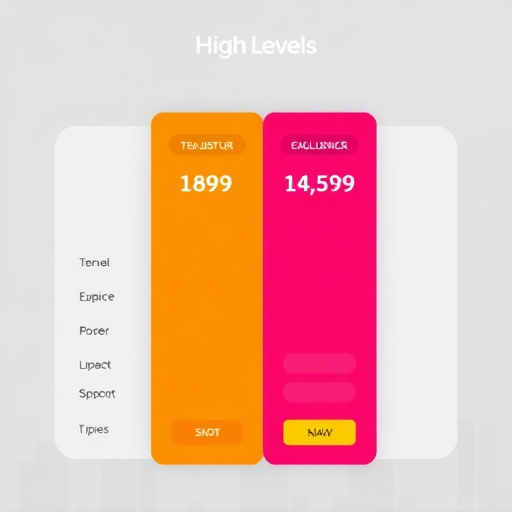 gohighlevel price comparison