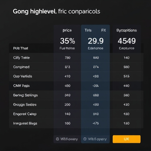 gohighlevel price comparisons