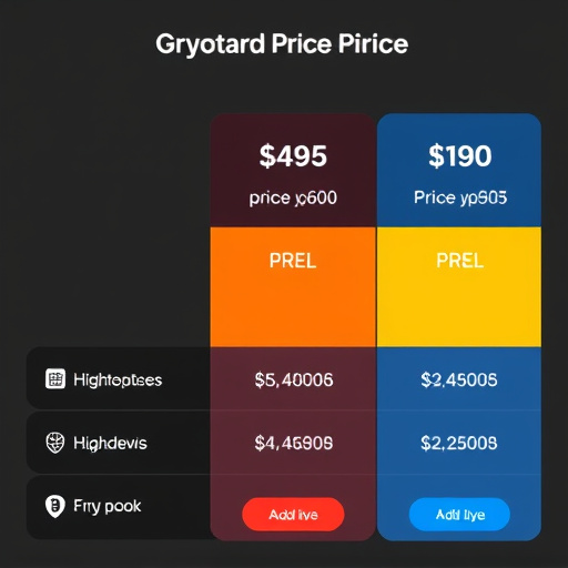 gohighlevel price comparisons