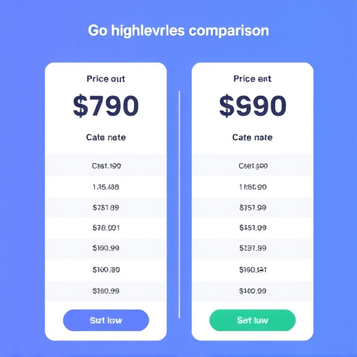 gohighlevel price comparisons