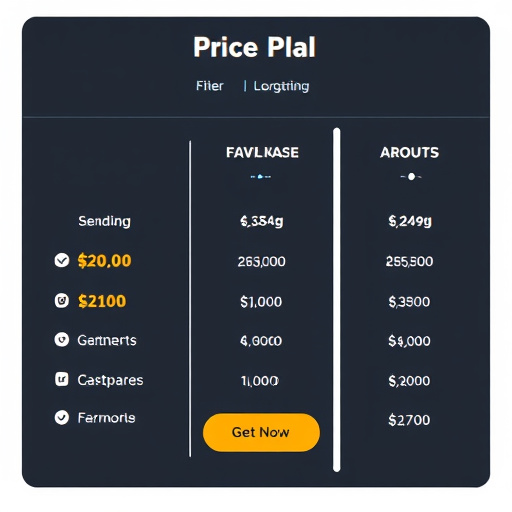 gohighlevel price plans
