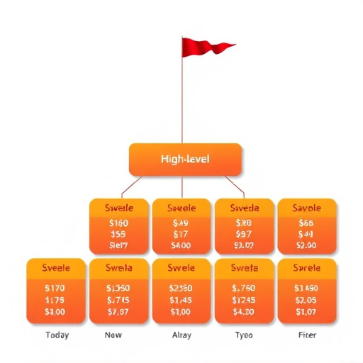 gohighlevel price structure