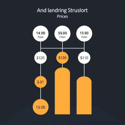 gohighlevel price structure