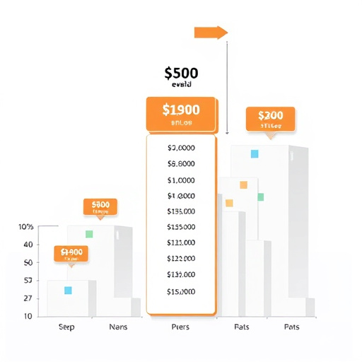 gohighlevel price structure