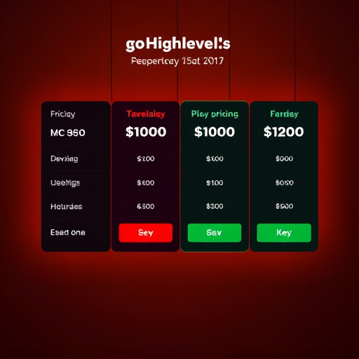 gohighlevel pricing