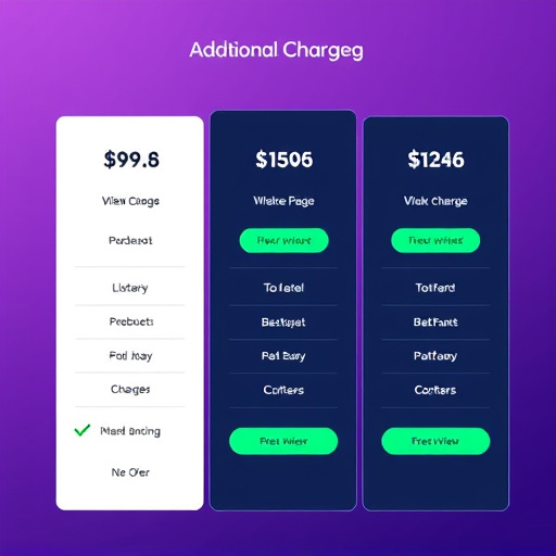 gohighlevel pricing additional charges