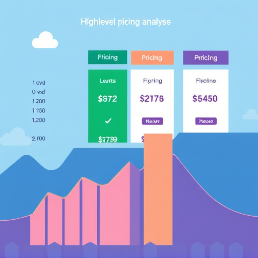gohighlevel pricing analysis