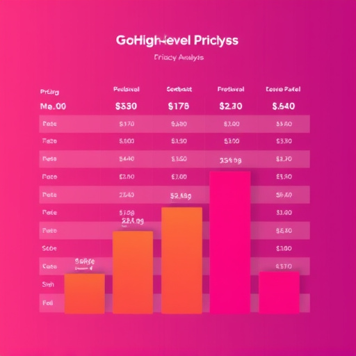 gohighlevel pricing analysis