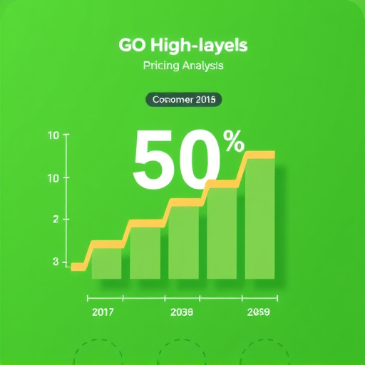 gohighlevel pricing analysis