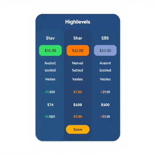 gohighlevel pricing analysis