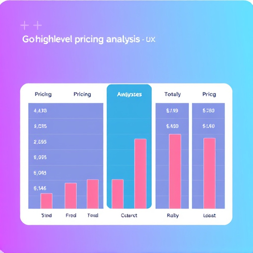 gohighlevel pricing analysis