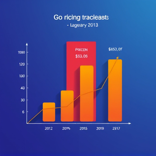 gohighlevel pricing analysis