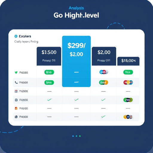 gohighlevel-pricing-analysis-640x480-52262143.jpeg