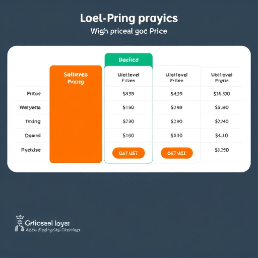 gohighlevel pricing analysis