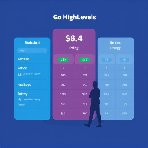 gohighlevel pricing analysis