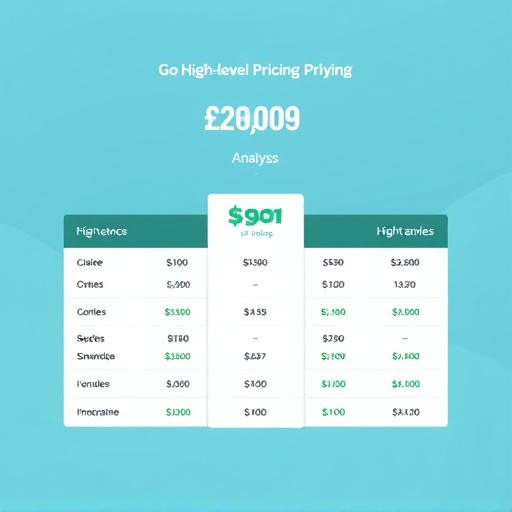 gohighlevel pricing analysis