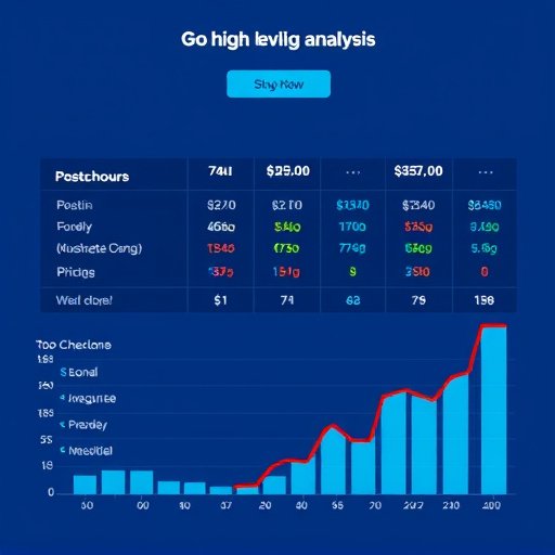 gohighlevel pricing analysis