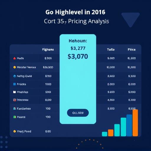 gohighlevel pricing analysis