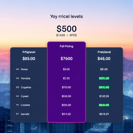 gohighlevel pricing analysis