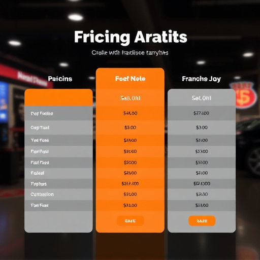 gohighlevel pricing analysis franchise
