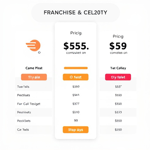gohighlevel pricing analysis franchise