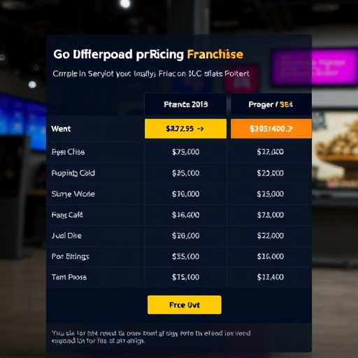 gohighlevel pricing analysis franchise