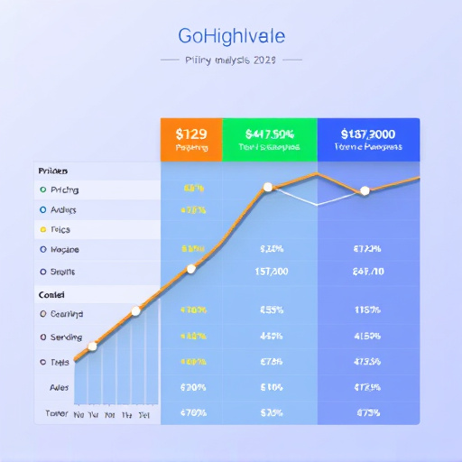 gohighlevel pricing analysis usa