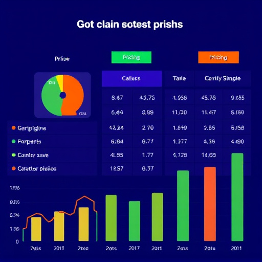 gohighlevel pricing and value analysis