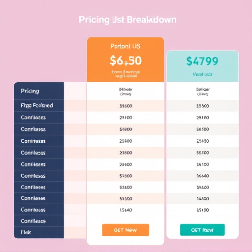 gohighlevel pricing breakdown