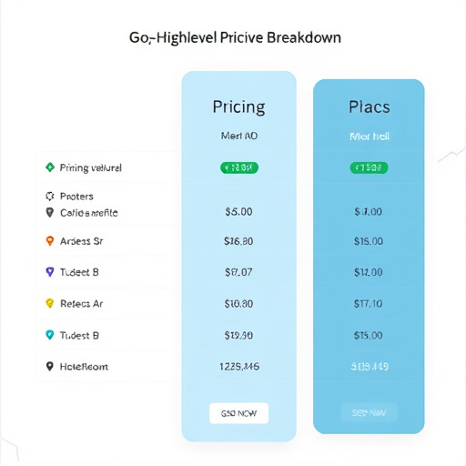 gohighlevel pricing breakdown