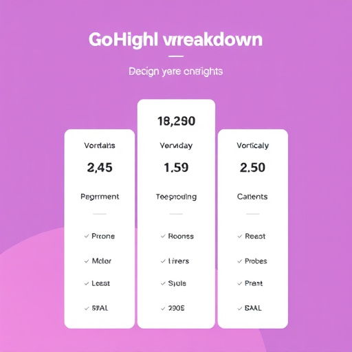 gohighlevel pricing breakdown