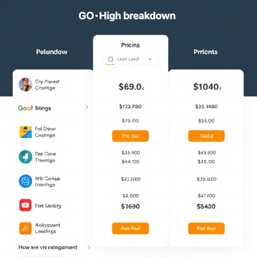 gohighlevel pricing breakdown