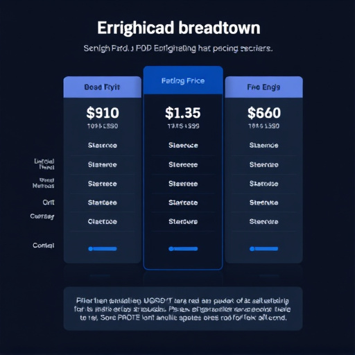 gohighlevel pricing breakdown
