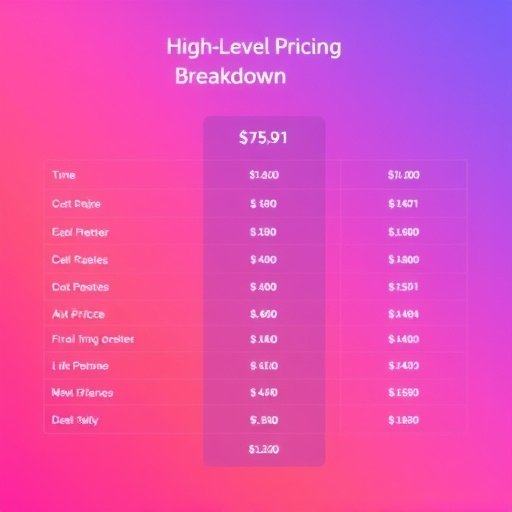 gohighlevel pricing breakdown