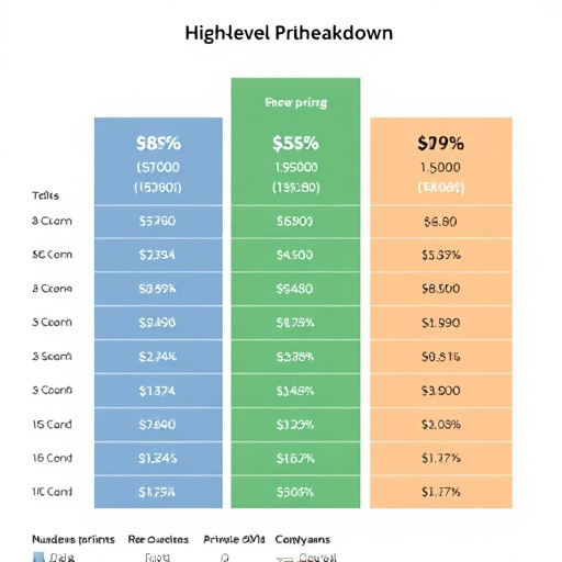 gohighlevel pricing breakdown