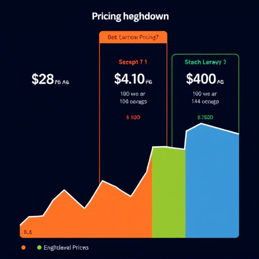gohighlevel pricing breakdown
