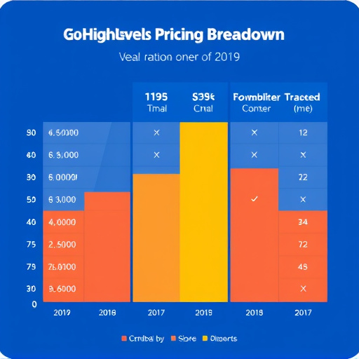 gohighlevel-pricing-breakdown-640x480-98784180.jpeg