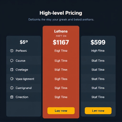 gohighlevel pricing comparison