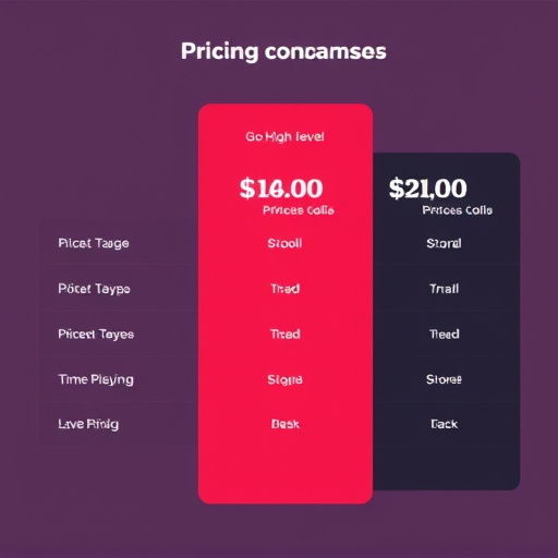 gohighlevel pricing comparison