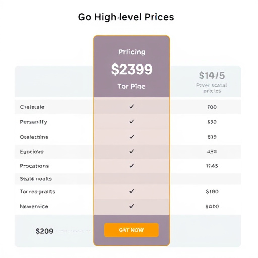 gohighlevel pricing comparison