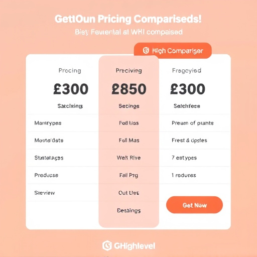 gohighlevel pricing comparison