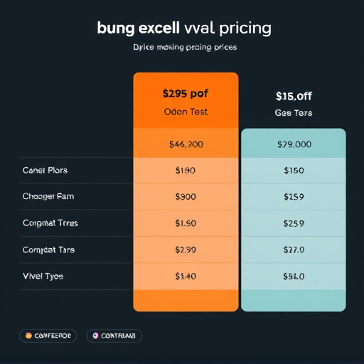 gohighlevel pricing comparison