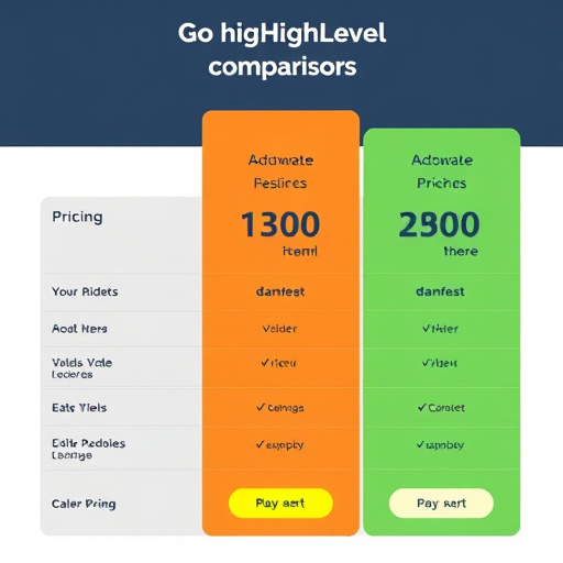 gohighlevel pricing comparison