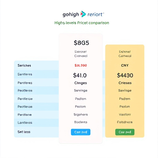 gohighlevel pricing comparison