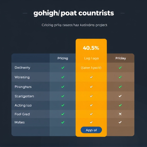 gohighlevel pricing comparison
