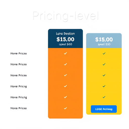 gohighlevel pricing comparison