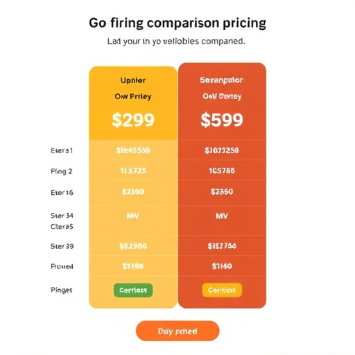 gohighlevel pricing comparison